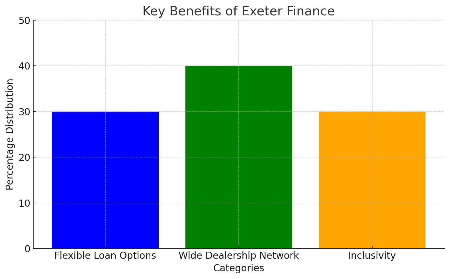 exeter finance